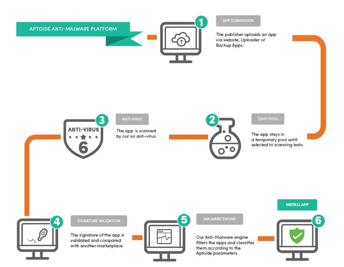  Solved No Play store on Smart TV How to install apps 