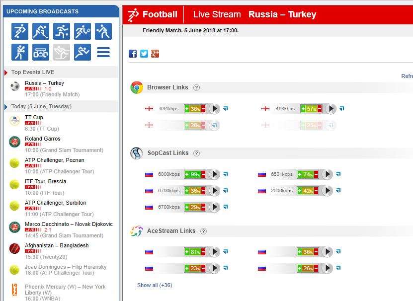 AceStream Working Links May 2020 Watch UEFA other Sports