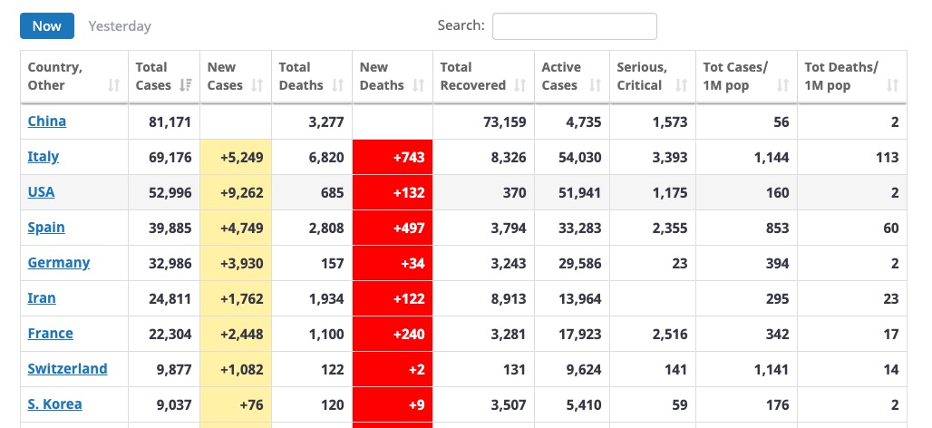 COVID 19 Live Tracking Websites